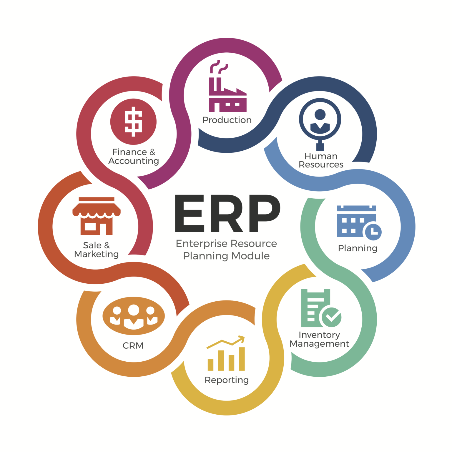 What is an ERP System and why does a company need it? – INNO